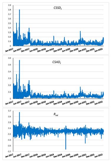 cssdxn|mdpi.